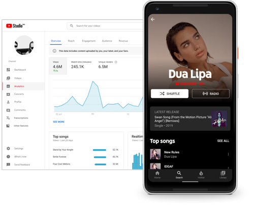 Hackerare Youtube senza programmi